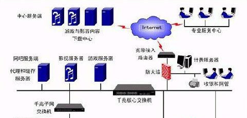 Win7旗舰版系统下遇到路由器死机及掉线故障怎么办？