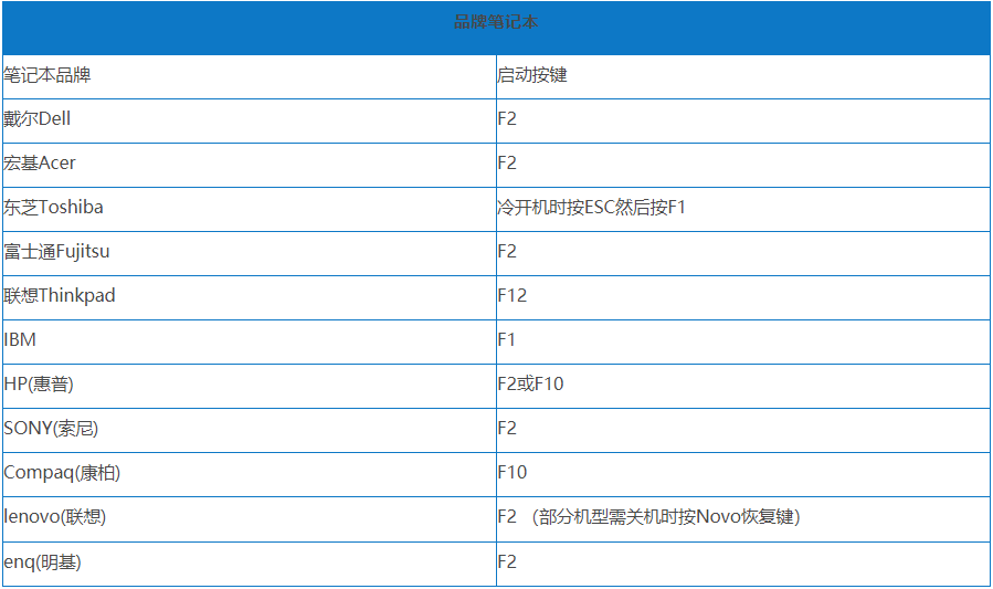 Win7旗舰版开机蓝屏0x0000007b怎么回事？