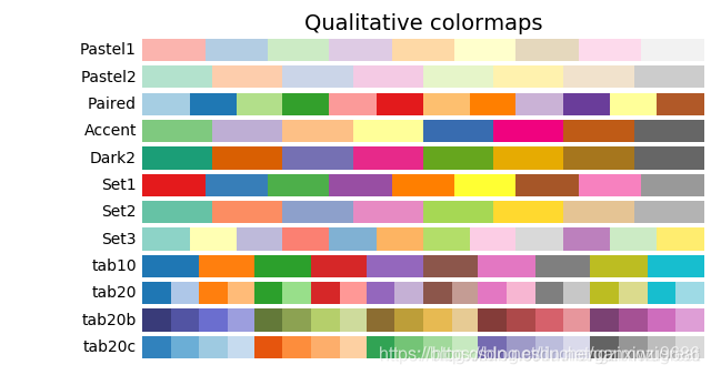 python可视化 matplotlib画图使用colorbar工具自定义颜色