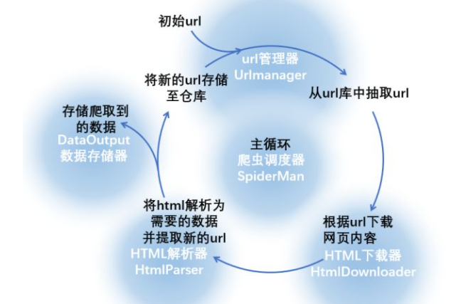 python爬虫调度器用法及实例代码