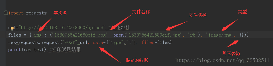 Python request post上传文件常见要点