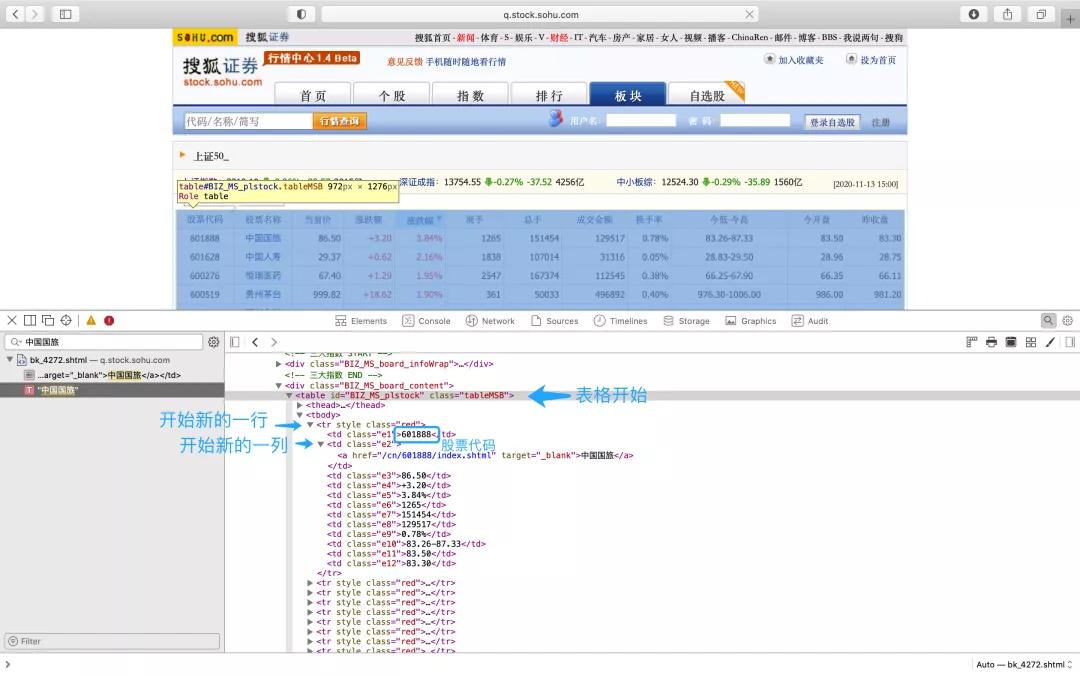 基于Python爬取搜狐证券股票过程解析