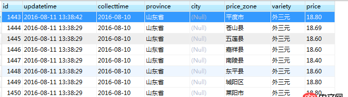 mysql关联更新不成功