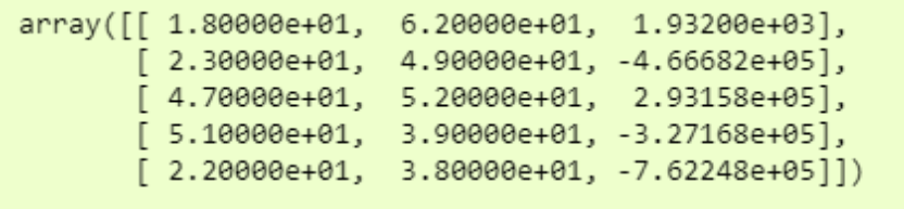 Python加载数据的5种不同方式(收藏)