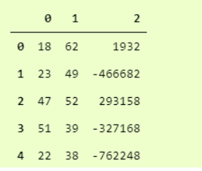 Python加载数据的5种不同方式(收藏)