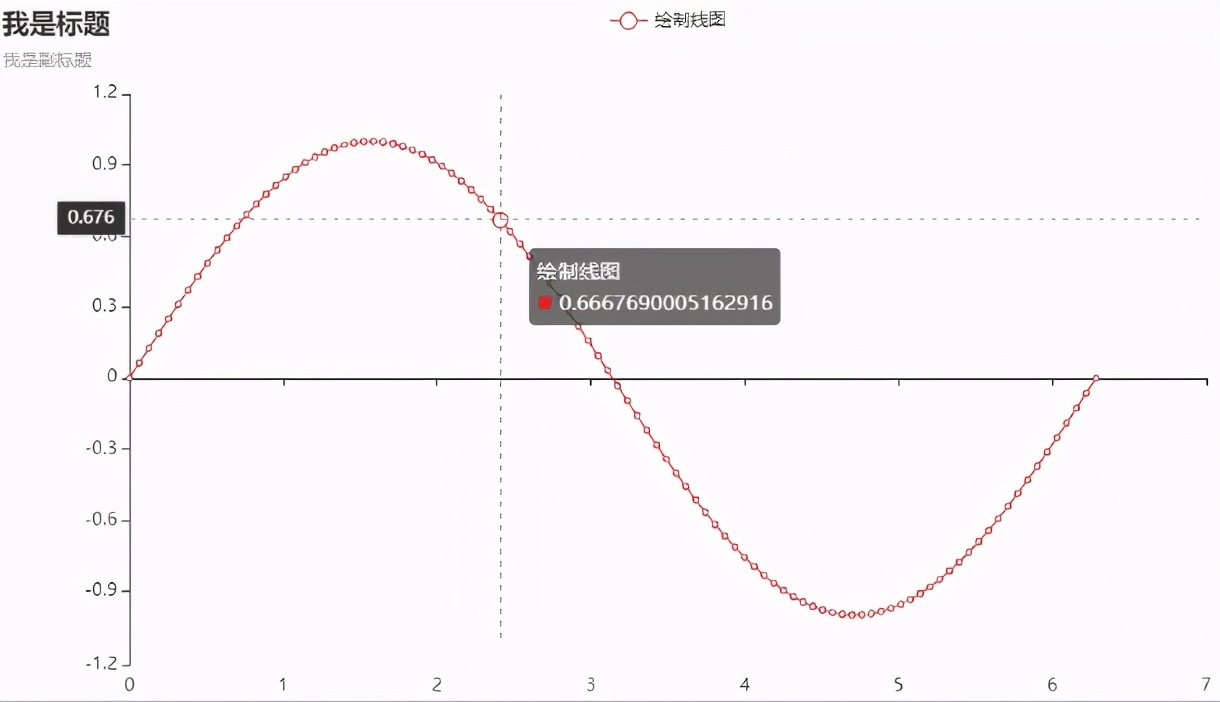 Python数据可视化常用4大绘图库原理详解