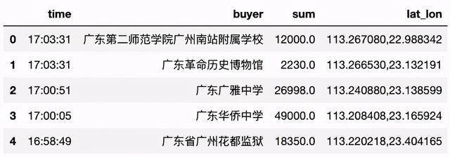 Python可视化工具如何实现动态图表