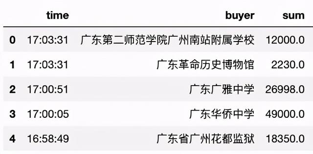 Python可视化工具如何实现动态图表