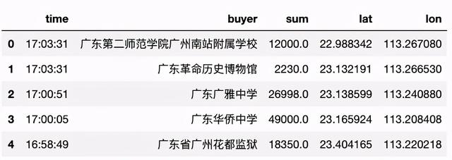 Python可视化工具如何实现动态图表