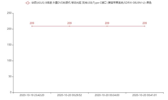 基于Python爬取京东双十一商品价格曲线