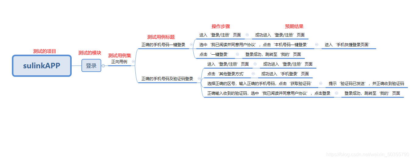 使用python把xmind转换成excel测试用例的实现代码