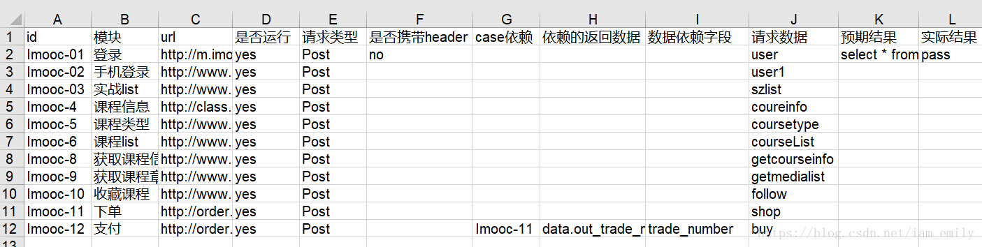 Python实现http接口自动化测试的示例代码