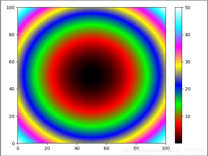 Python colormap库的安装和使用详情