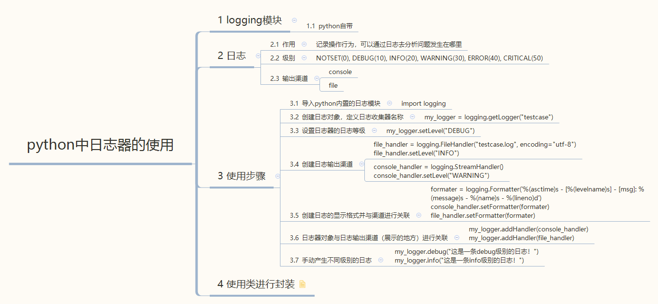 Python日志器使用方法及原理解析