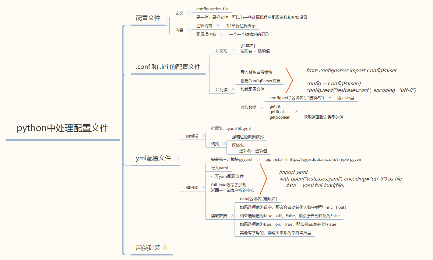 如何在python中处理配置文件代码实例