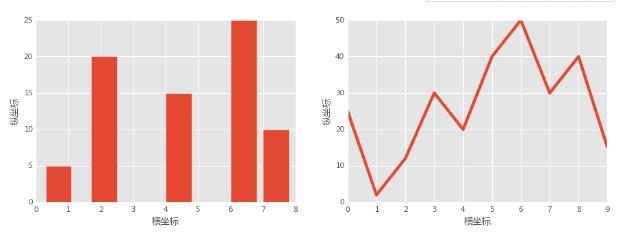 Python安装Jupyter Notebook配置使用教程详解