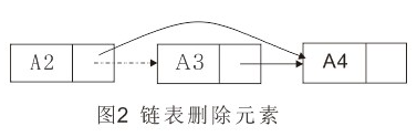 python的链表基础知识点