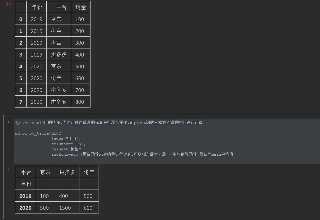 Python Pivot table透视表使用方法解析