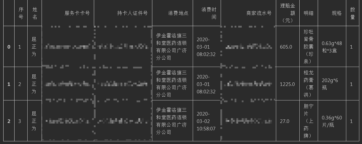 Python Pivot table透视表使用方法解析