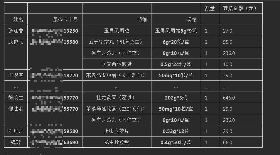 Python Pivot table透视表使用方法解析