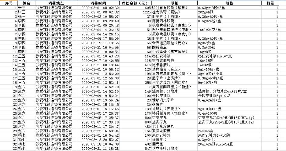 Python extract及contains方法代码实例