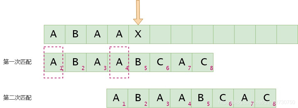 浅谈Python描述数据结构之KMP篇