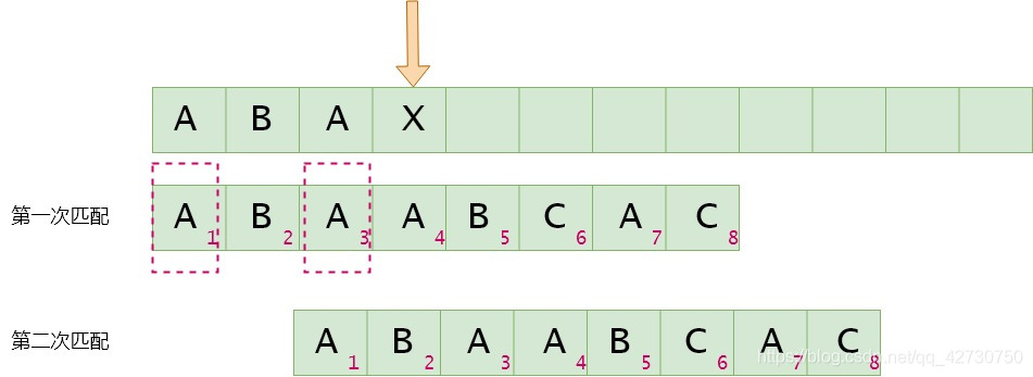 浅谈Python描述数据结构之KMP篇