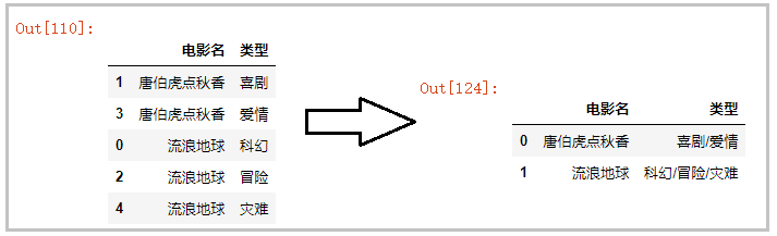 Python中实现一行拆多行和多行并一行的示例代码