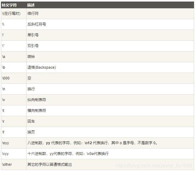 一篇文章搞懂python的转义字符及用法