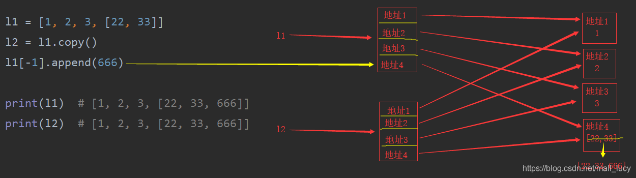 图解Python中深浅copy（通俗易懂）