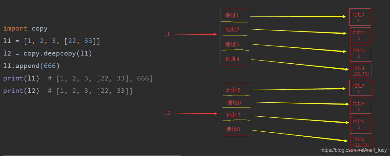 图解Python中深浅copy（通俗易懂）