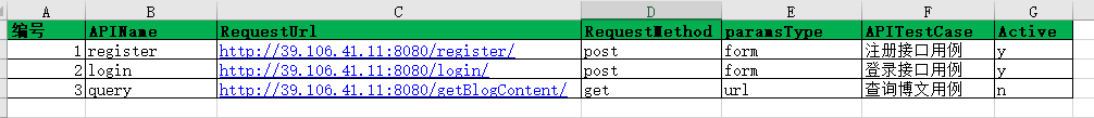 python+requests接口自动化框架的实现