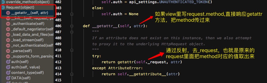 Python Request类源码实现方法及原理解析