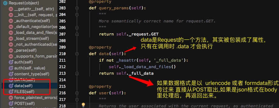 Python Request类源码实现方法及原理解析