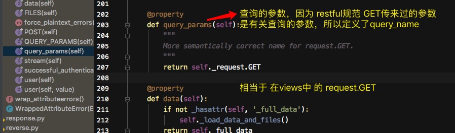 Python Request类源码实现方法及原理解析