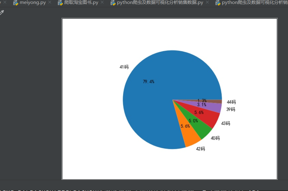 Python爬取数据并实现可视化代码解析