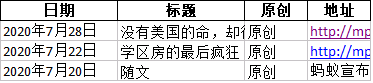 Python selenium爬取微信公众号文章代码详解