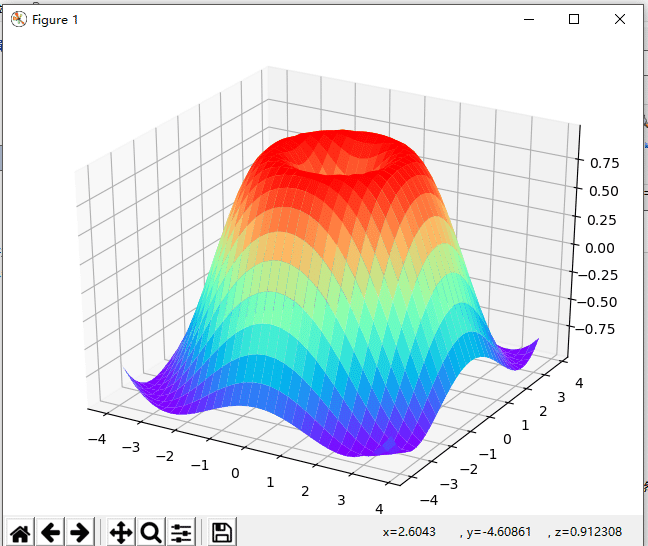 Python matplotlib模块及柱状图用法解析