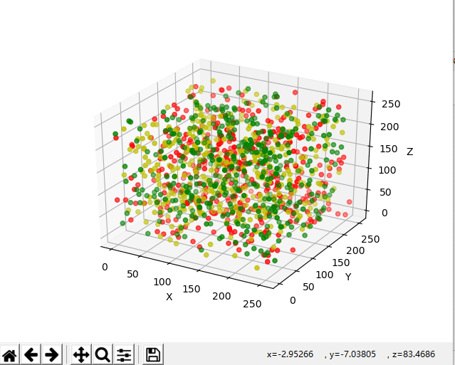 Python matplotlib模块及柱状图用法解析