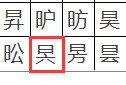 WPS文字生僻字要怎么输入？WPS文字生僻字输入方法