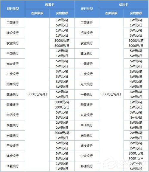 微信转账限额多少？微信转账限额标准分享