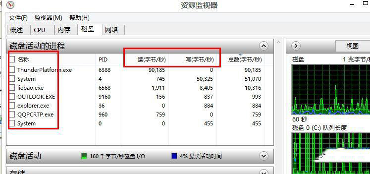 Win8系统磁盘占用率到100%怎么办？小编教你5种方法快速优化