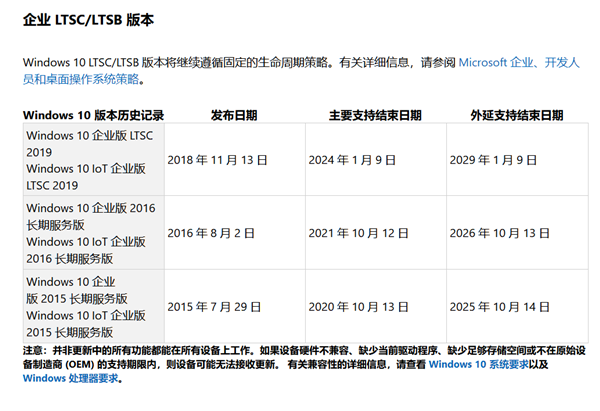 你的Win10版本即将终止服务会怎样？Win10停止服务还能用吗？