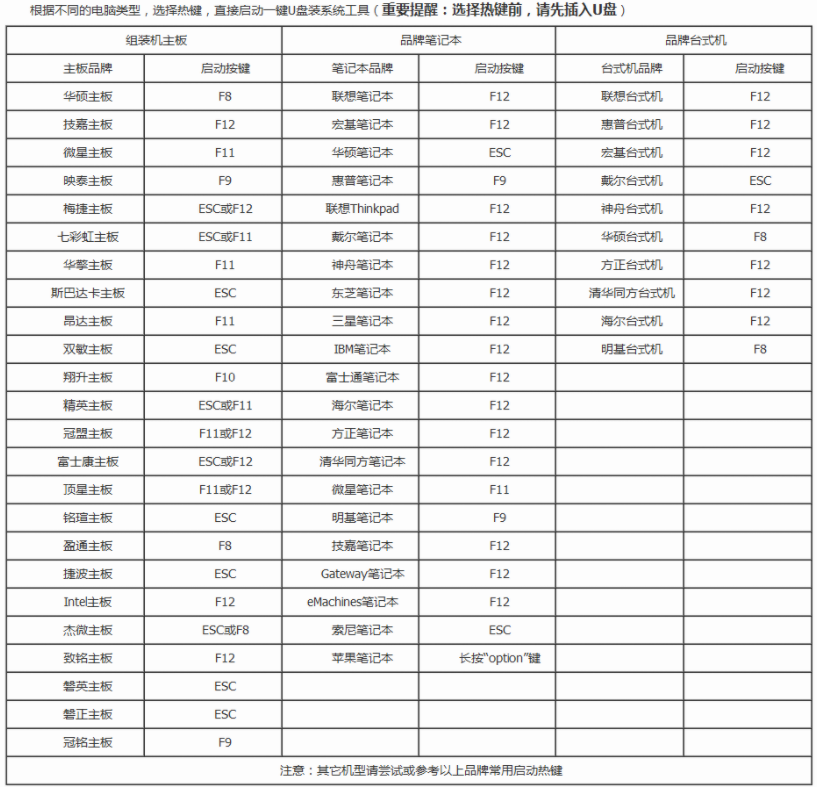 Win10开机提示reboot and select怎么办？开机提示reboot and select的解决方法