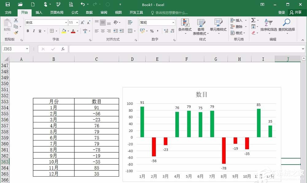 excel如何制作背离式图 excel制作背离式图表方法