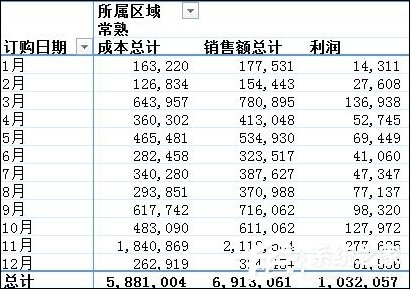 Excel数据透视表有什么用途？Excel数据透视表怎么做？