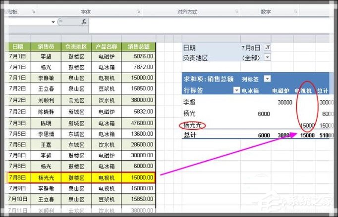 Excel如何制作动态数据透视表？