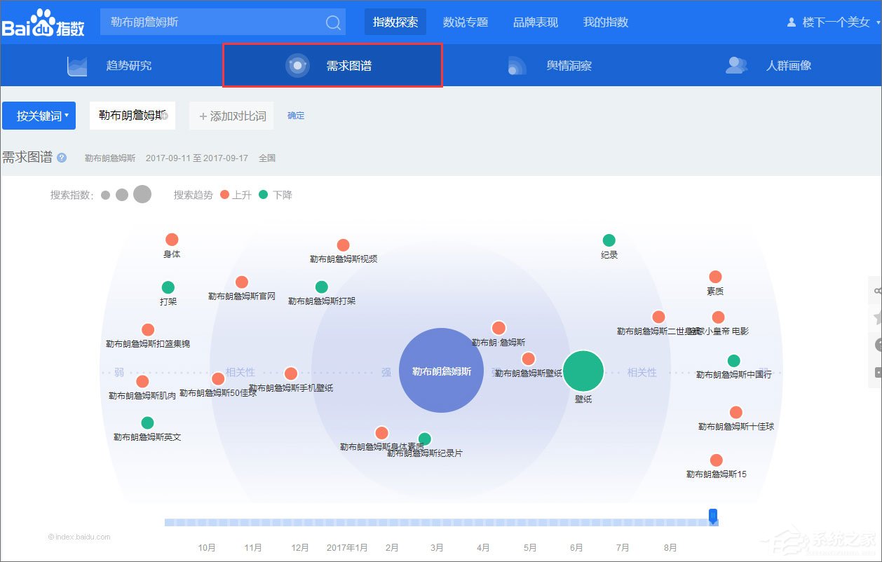 百度指数是什么？百度指数怎么看？