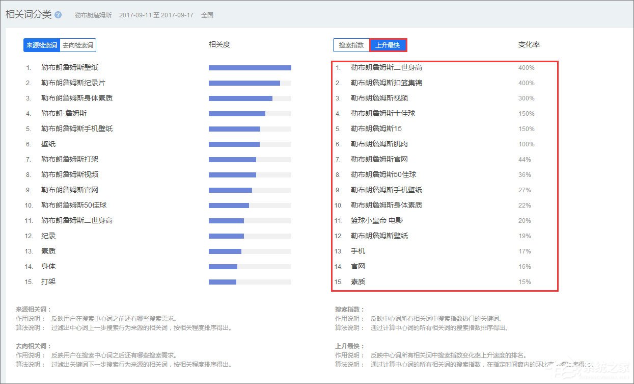 百度指数是什么？百度指数怎么看？