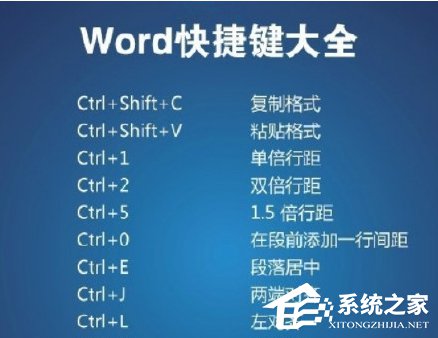 Word2003快捷键大全